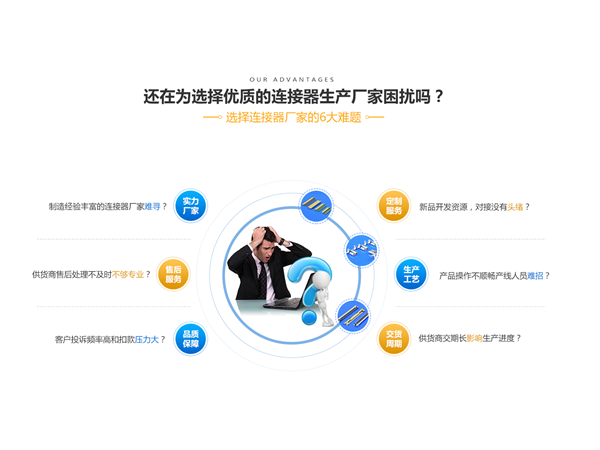 臥式連接器生產(chǎn)廠家24h在線服務(wù)免費(fèi)提供解決方案「軒業(yè)」