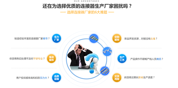 新能源連接器廠家